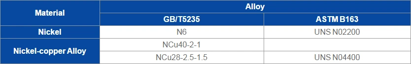 Адвокатура размера ОД25мм кс 1мм кс 7126мм длины трубы К68800 К4430 латуни ДИН 1785 неубедительная 6
