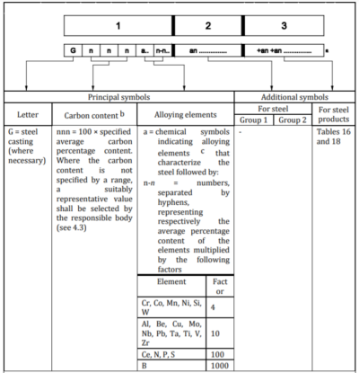 EN10204/3.1 Шлифовальный стержень из сплавной стали 42CrMo4+QT Ø30mm X 2.5m Длина HRC28-32 1